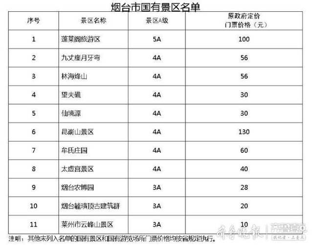 蓬莱阁旅游景区门票(蓬莱阁风景区 门票)-第1张图片-文史 蓬莱阁旅游景区门票(蓬莱阁风景区 门票)-第1张图片-文史
