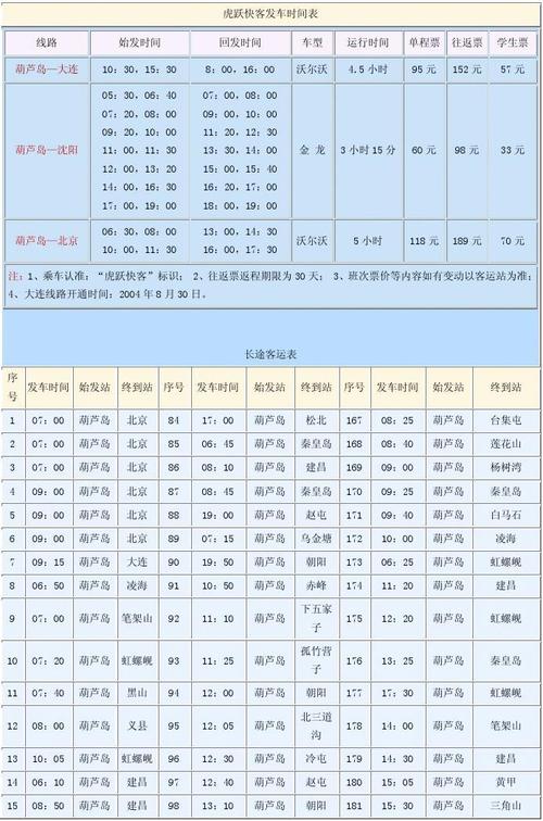 绥中天气预报今天（绥中天气情况）