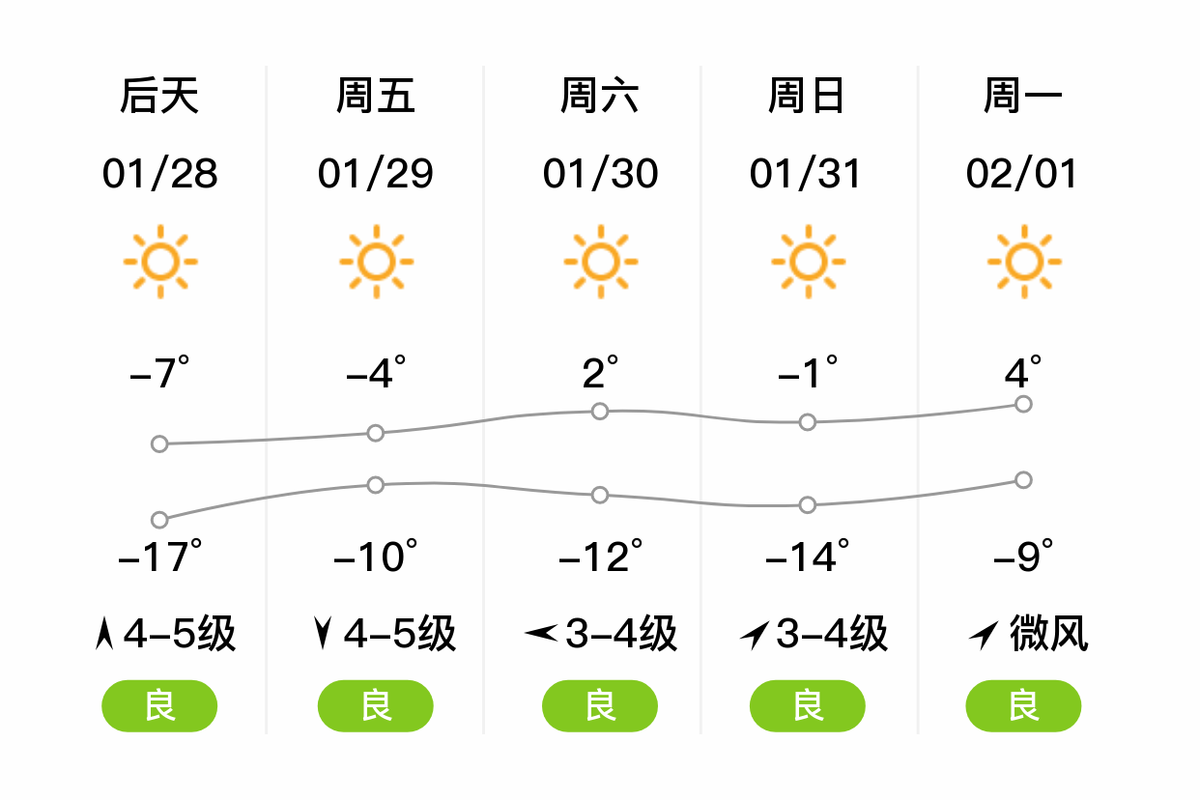 绥中天气预报今天（绥中天气情况）-第4张图片-文史