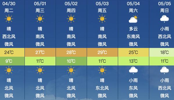 南京过去10天天气(南京过去10天天气预报查询)-第3张图片-文史 南京过去10天天气(南京过去10天天气预报查询)-第3张图片-文史