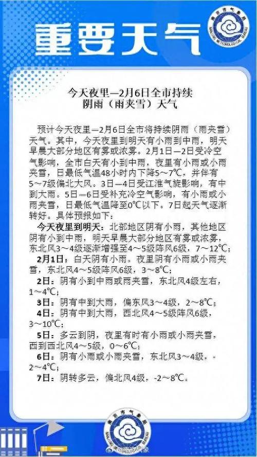 南京过去10天天气(南京过去10天天气预报查询)-第4张图片-文史 南京过去10天天气(南京过去10天天气预报查询)-第4张图片-文史