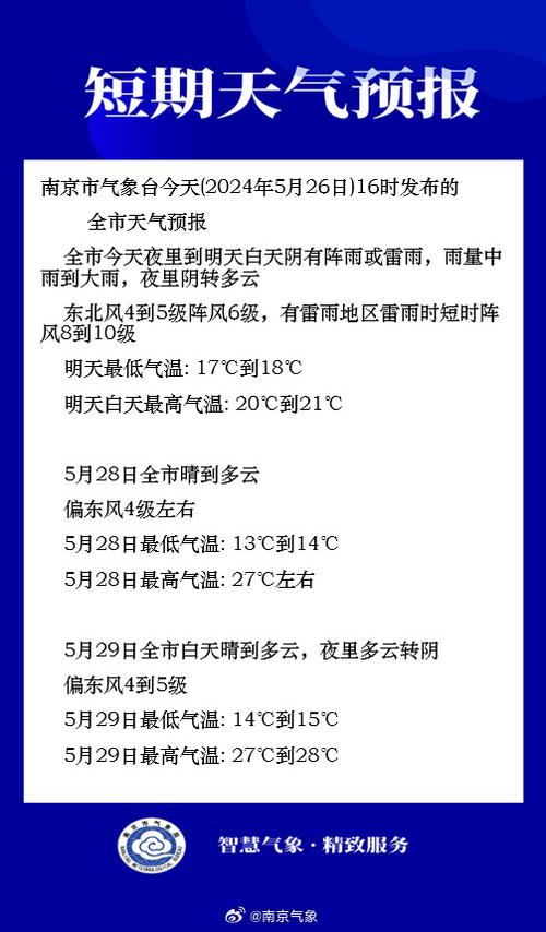 南京过去10天天气(南京过去10天天气预报查询)-第5张图片-文史 南京过去10天天气(南京过去10天天气预报查询)-第5张图片-文史