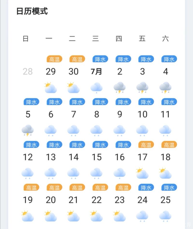 神木天气预报20天,神木天气预告-第5张图片-文史