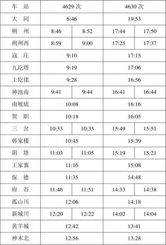 神木天气预报20天,神木天气预告-第7张图片-文史