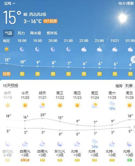 凤县天气预报24,凤县天气预报15天查询天气30天-第5张图片-文史 凤县天气预报24,凤县天气预报15天查询天气30天-第5张图片-文史