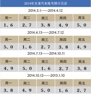明天限号天津,明天限号天津是几和几-第1张图片-文史 明天限号天津,明天限号天津是几和几-第1张图片-文史