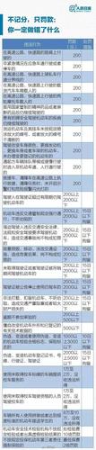 限号怎么处理（违法限号怎么处理）-第2张图片-文史