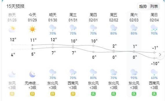 监利明天天气怎么样,监利明天天气怎么样?-第4张图片-文史