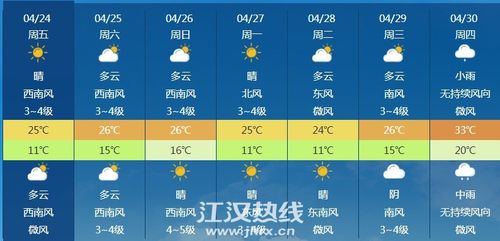 监利明天天气怎么样,监利明天天气怎么样?-第7张图片-文史