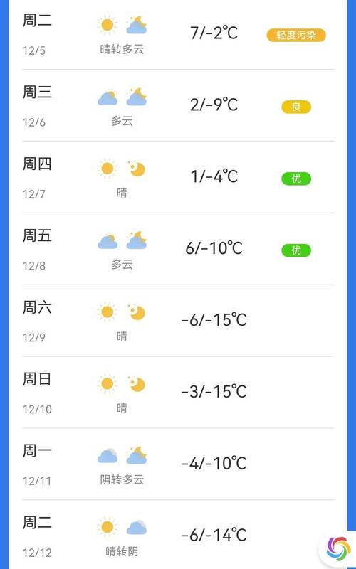 营口天气逐时预报,营口天气时时预报
