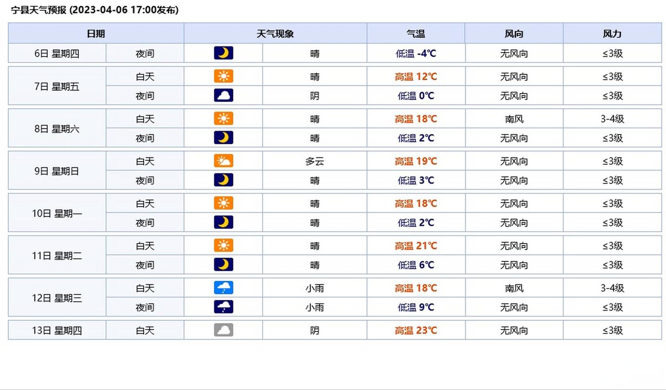 营口天气逐时预报,营口天气时时预报-第4张图片-文史