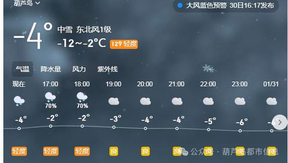 营口天气逐时预报,营口天气时时预报-第6张图片-文史