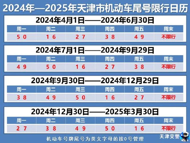 最新限号天津(最新限号查询天津)-第3张图片-文史 最新限号天津(最新限号查询天津)-第3张图片-文史