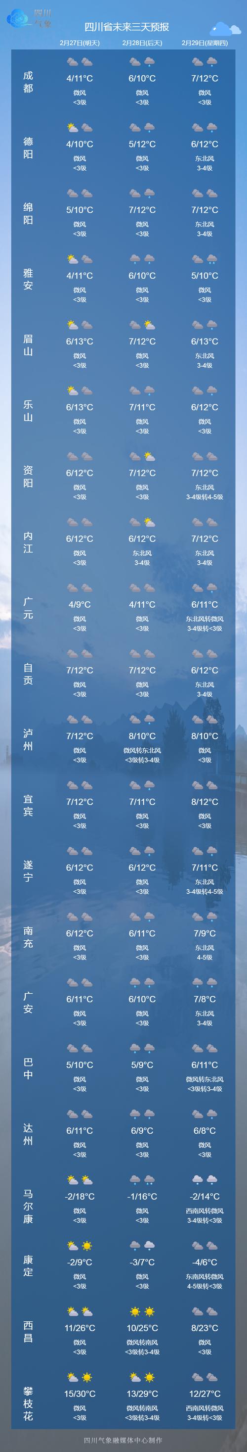 平武天气预报视频,平武今天天气预