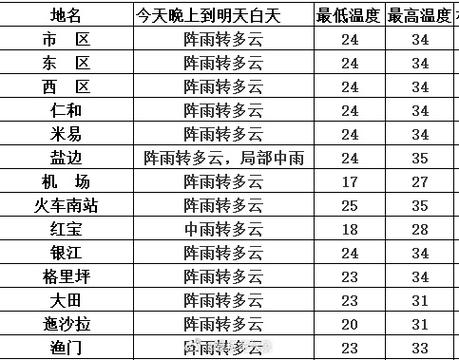 平武天气预报视频,平武今天天气预-第4张图片-文史 平武天气预报视频,平武今天天气预-第4张图片-文史