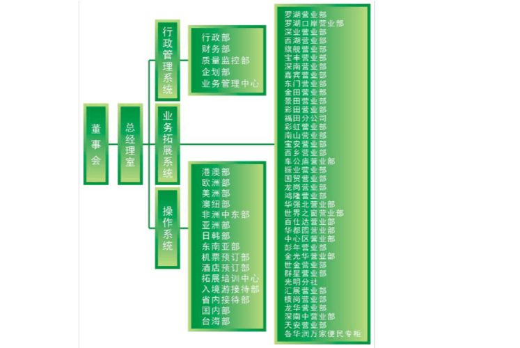 上海春秋世界旅行社（上海春秋世界旅行社是国企吗）-第4张图片-文史