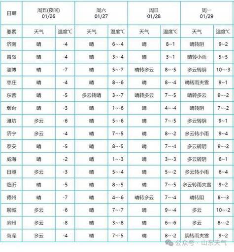 甘肃宁县天气预报,甘肃宁县天气预报15天-第3张图片-文史