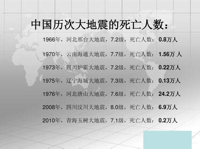 汶川地震,汶川地震是78级还是8级-第5张图片-文史 汶川地震,汶川地震是78级还是8级-第5张图片-文史