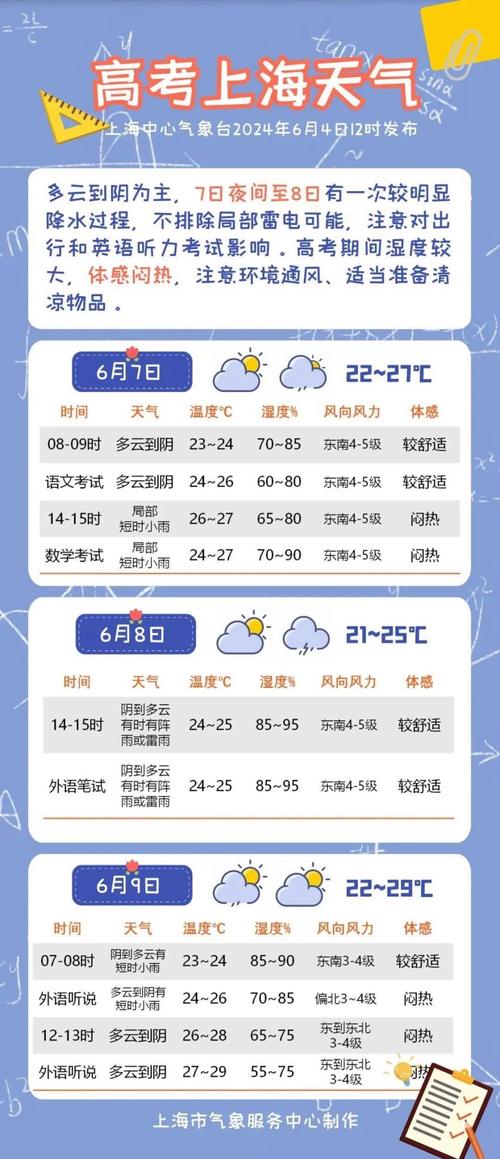 上海天气预报网页,上海天气预报网站-第3张图片-文史 上海天气预报网页,上海天气预报网站-第3张图片-文史