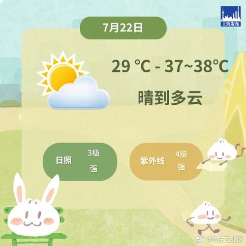 上海天气预报网页,上海天气预报网站-第5张图片-文史 上海天气预报网页,上海天气预报网站-第5张图片-文史
