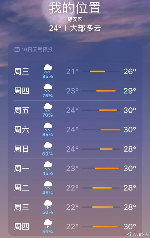 上海天气预报网页,上海天气预报网站-第6张图片-文史 上海天气预报网页,上海天气预报网站-第6张图片-文史