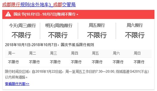 十月一限号,十月一限号调整