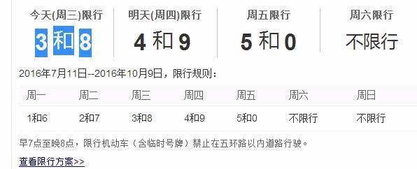 周三限号,周三限号多少北京-第3张图片-文史 周三限号,周三限号多少北京-第3张图片-文史