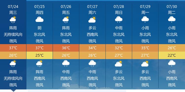 十堰一周内天气预报,十堰市一周天气