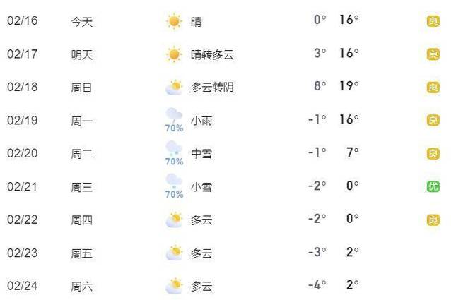 十堰一周内天气预报,十堰市一周天气-第2张图片-文史