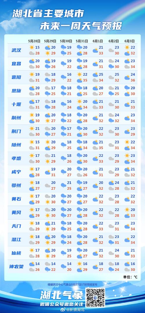 十堰一周内天气预报,十堰市一周天气-第4张图片-文史