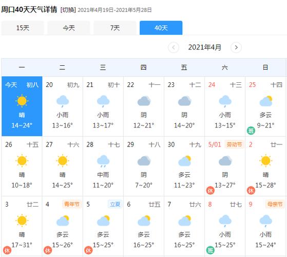 淮阳区天气预报15（淮阳区天气预报15天查询结果淮阳区明天有雨吗）