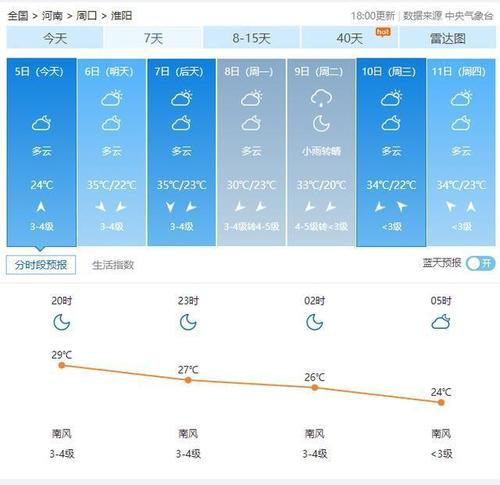 淮阳区天气预报15(淮阳区天气预报15天查询结果淮阳区明天有雨吗)-第3张图片-文史 淮阳区天气预报15(淮阳区天气预报15天查询结果淮阳区明天有雨吗)-第3张图片-文史