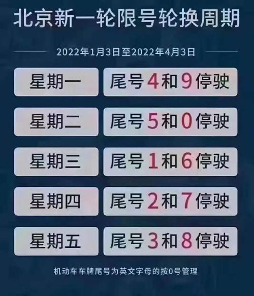北京限号最新(北京汽车限号最新)-第4张图片-文史 北京限号最新(北京汽车限号最新)-第4张图片-文史