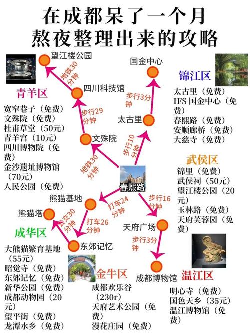 成都市内景点攻略（成都市内景点排名榜）-第4张图片-文史