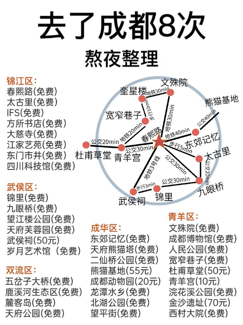 成都市内景点攻略（成都市内景点排名榜）-第6张图片-文史
