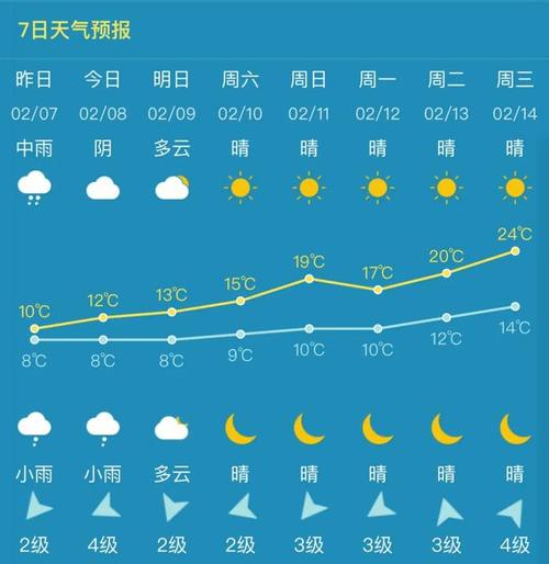 永春天气预报40天(永春天气预报24小时详情)-第5张图片-文史 永春天气预报40天(永春天气预报24小时详情)-第5张图片-文史