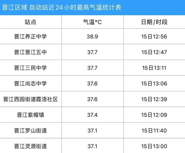 永春天气预报40天(永春天气预报24小时详情)-第6张图片-文史 永春天气预报40天(永春天气预报24小时详情)-第6张图片-文史