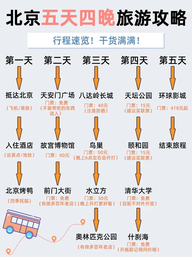 游长城最佳方案,游玩长城需要多长时间