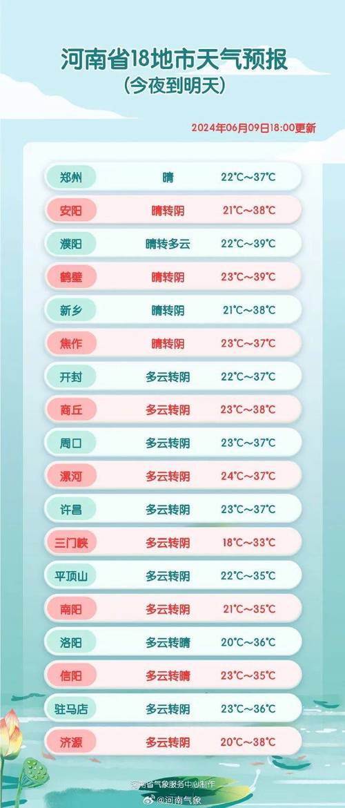 沈丘天气预报实时(沈丘天气预报15天30一天)-第5张图片-文史 沈丘天气预报实时(沈丘天气预报15天30一天)-第5张图片-文史