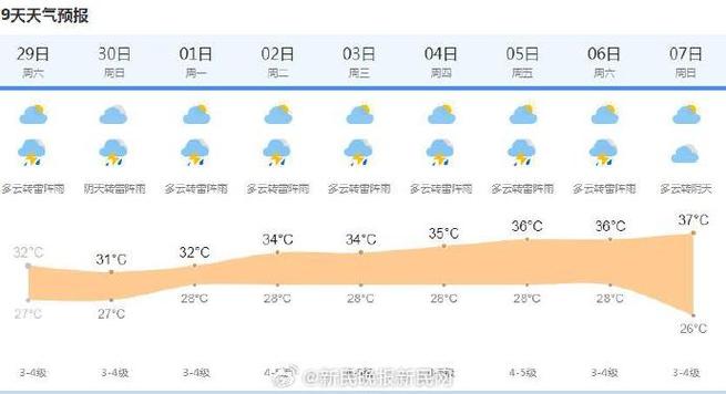 上海天气预报准确率,上海天气预报准确率多少