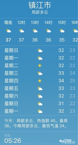 上海天气预报准确率,上海天气预报准确率多少-第4张图片-文史