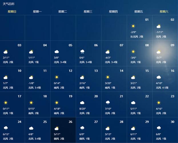 上海天气预报准确率,上海天气预报准确率多少-第5张图片-文史