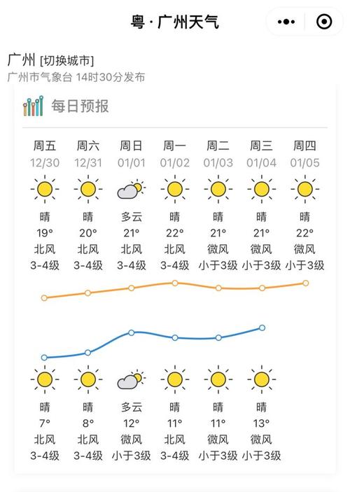 坪石天气预报一周(坪石天气预报一周15天天气预报)-第5张图片-文史 坪石天气预报一周(坪石天气预报一周15天天气预报)-第5张图片-文史
