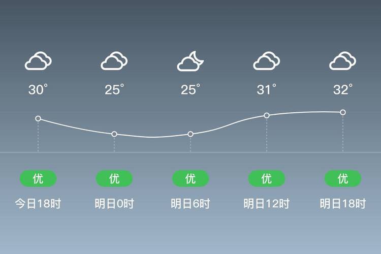 邓州天气逐小时预报,邓州天气预报7天-第1张图片-文史 邓州天气逐小时预报,邓州天气预报7天-第1张图片-文史