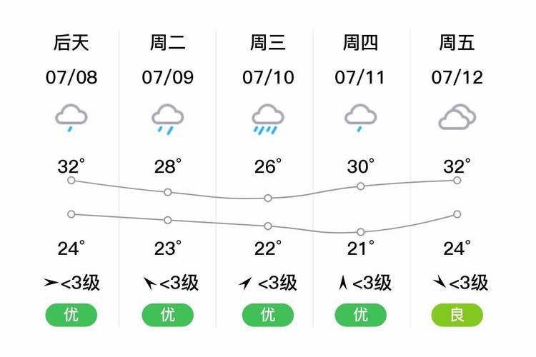 邓州天气逐小时预报,邓州天气预报7天-第2张图片-文史 邓州天气逐小时预报,邓州天气预报7天-第2张图片-文史