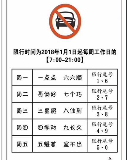 荥阳限号,荥阳限号2024-第5张图片-文史 荥阳限号,荥阳限号2024-第5张图片-文史