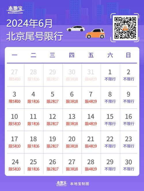 明天限号几（明天限号几点开始）-第5张图片-文史