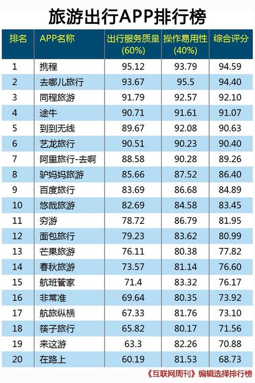 途牛旅游app下载安装(下载途牛旅游官方网站)-第2张图片-文史 途牛旅游app下载安装(下载途牛旅游官方网站)-第2张图片-文史
