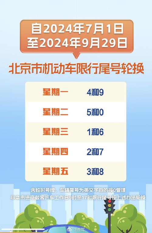 北京限号（北京限号2024年最新限号时间表查询）