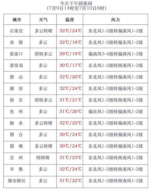 怀来历史天气预报（怀来历史天气情况查询）